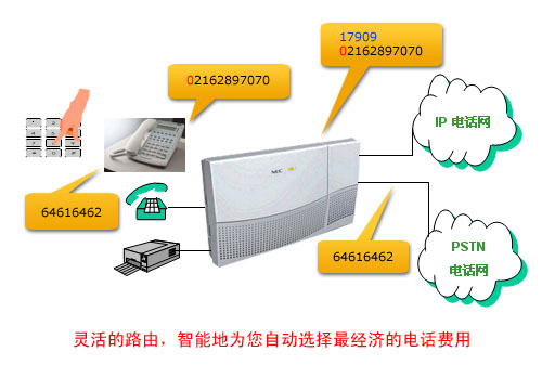 语音信箱是什么服务器  第1张